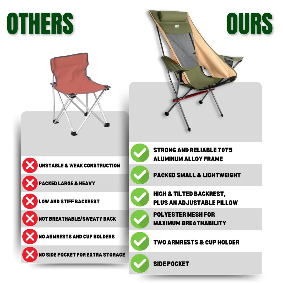New High Back Camping Armchair with Cup Holder & Headrest
